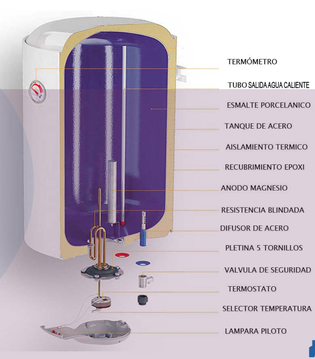 Reparación Termos Eléctricos Rheem – - Main Image