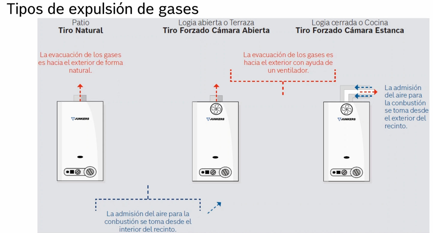 Reparación de calefont Junkers