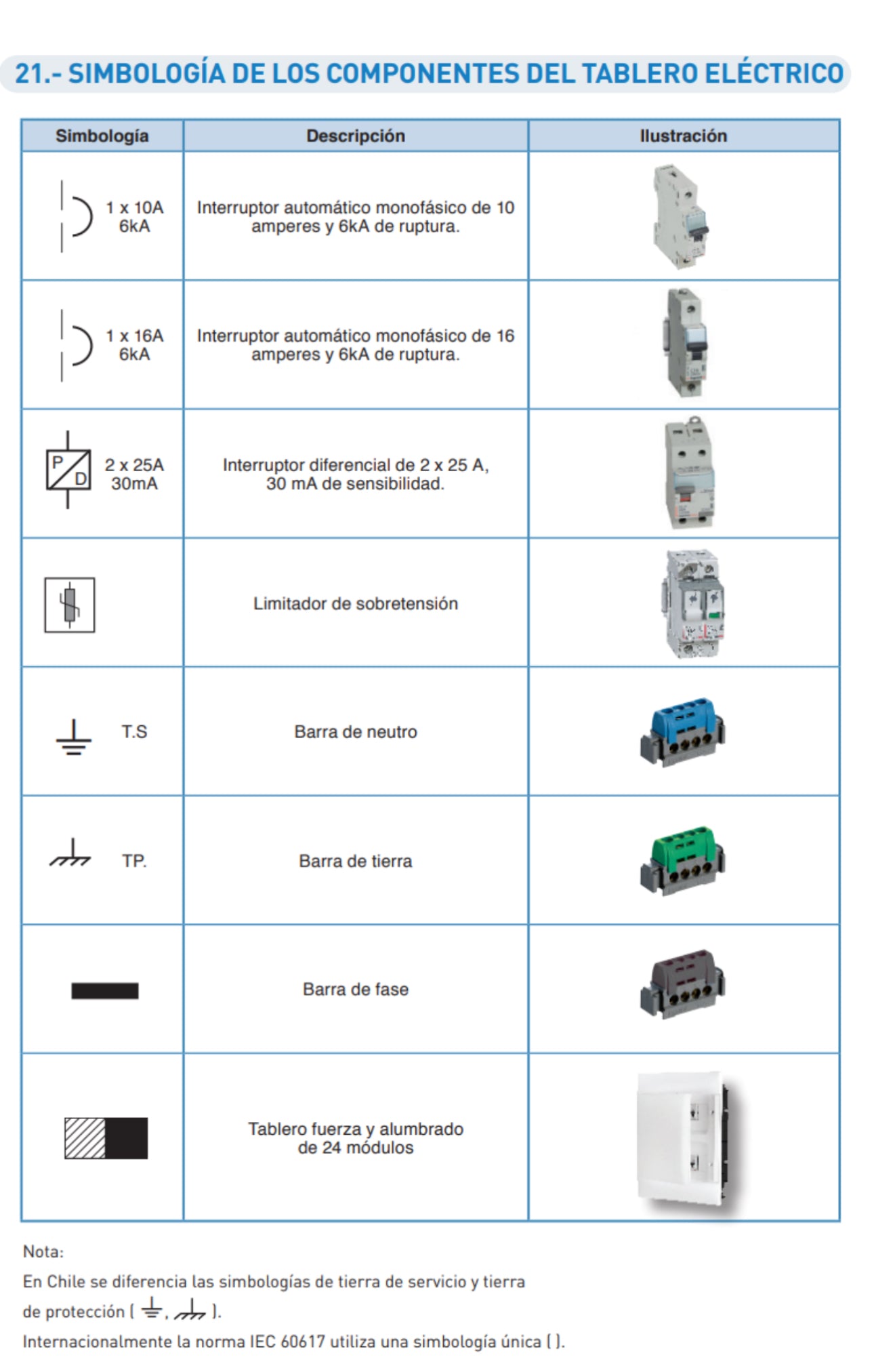Instalaciones Eléctricas a Domicilio Fallas Eléctricas Cortocircuito sobrecargas