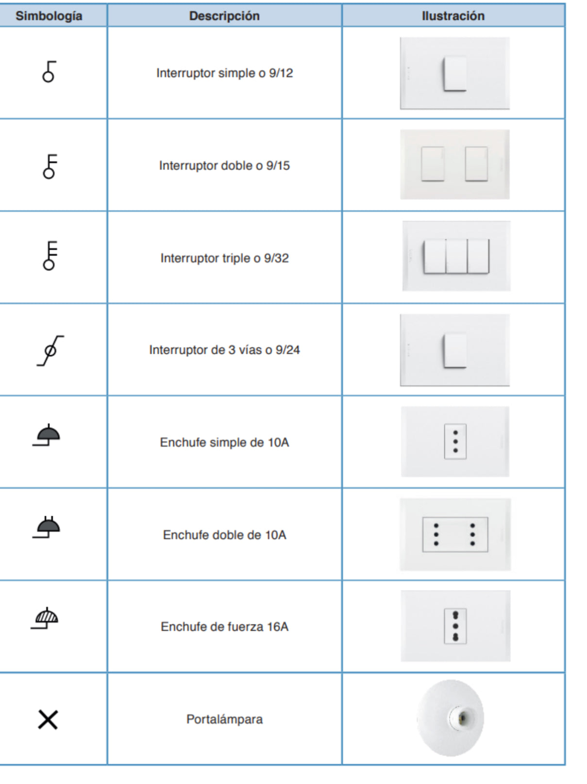Instalaciones Eléctricas a Domicilio Fallas Eléctricas Cortocircuito sobrecargas