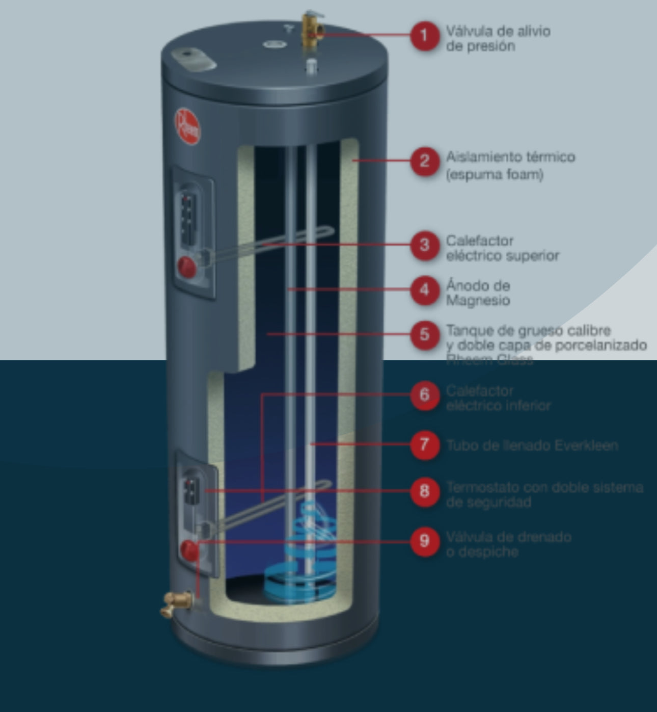 Water Heater Mi Calentador Electrico No Calienta El Agua