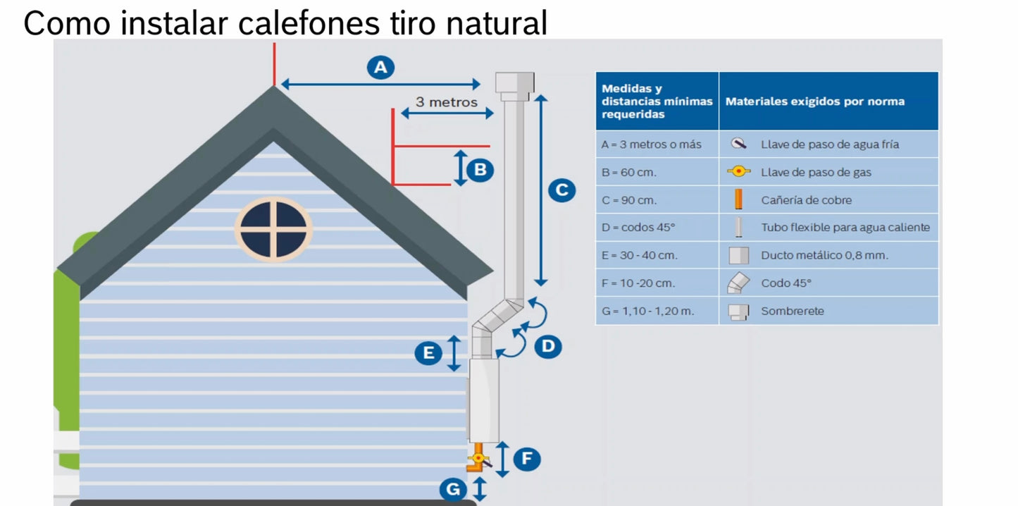 Reparación de calefont Rheem