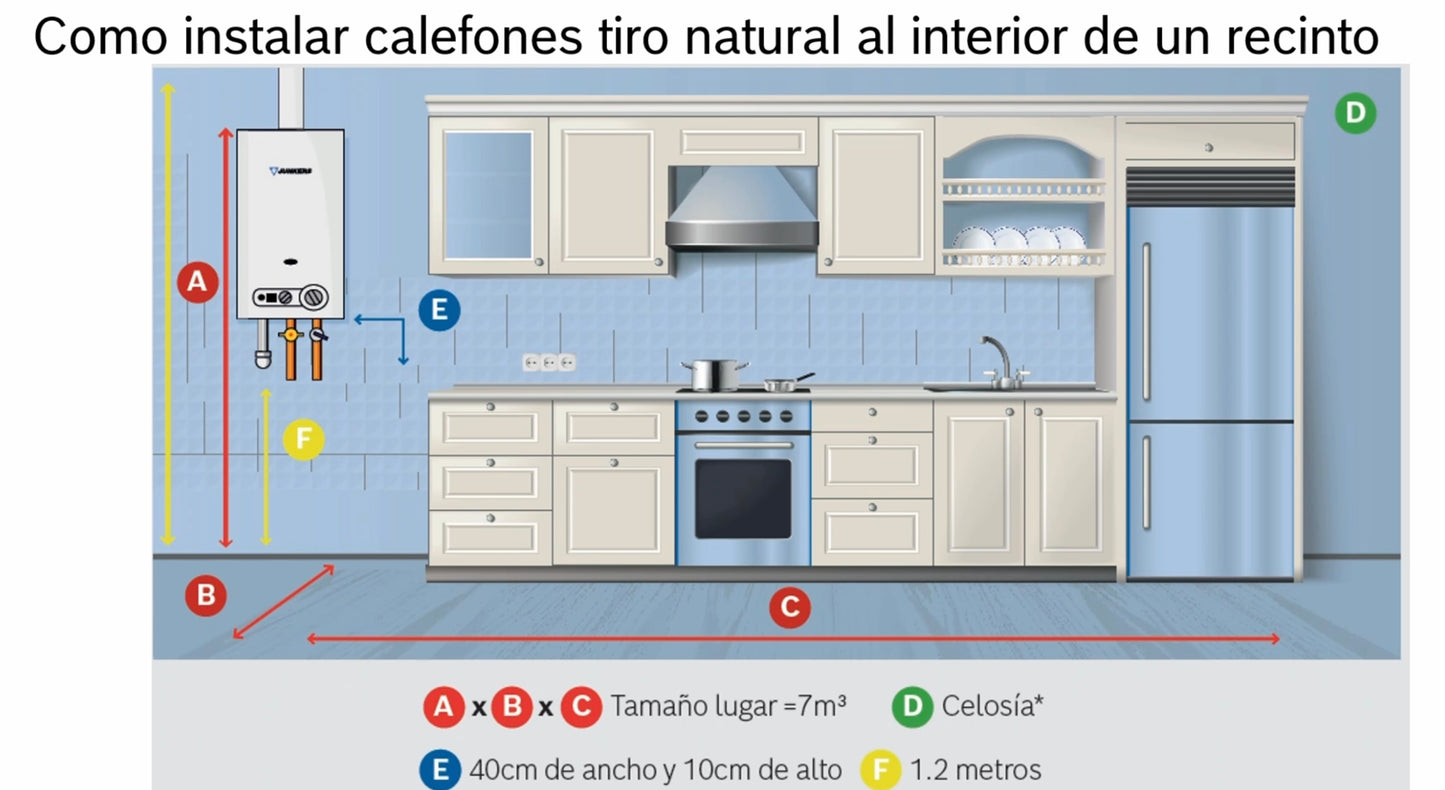 Reparación de calefont Rheem