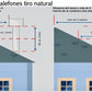 Reparación de calefont Rheem