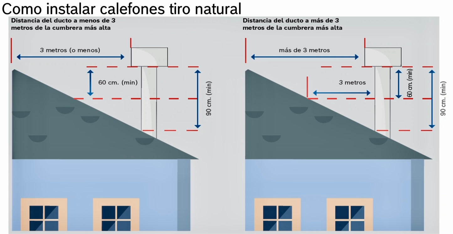 Reparación de calefont Rheem